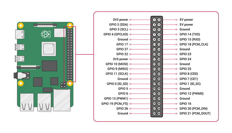 Archivo:GPIO-Pinout-Diagram-2.png
